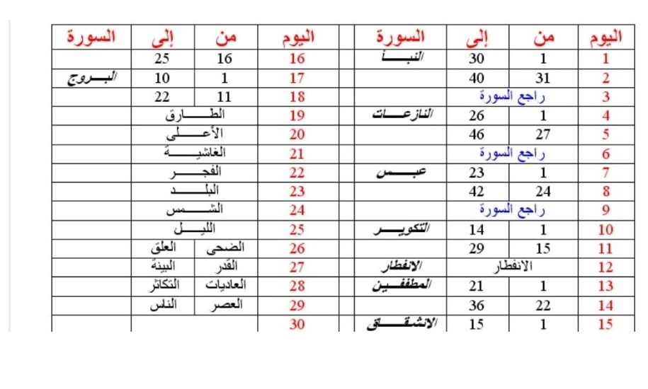 أقوى جدول لمراجعة القرآن بسرعة بعد الحفظ الدكتور علي الربيعي